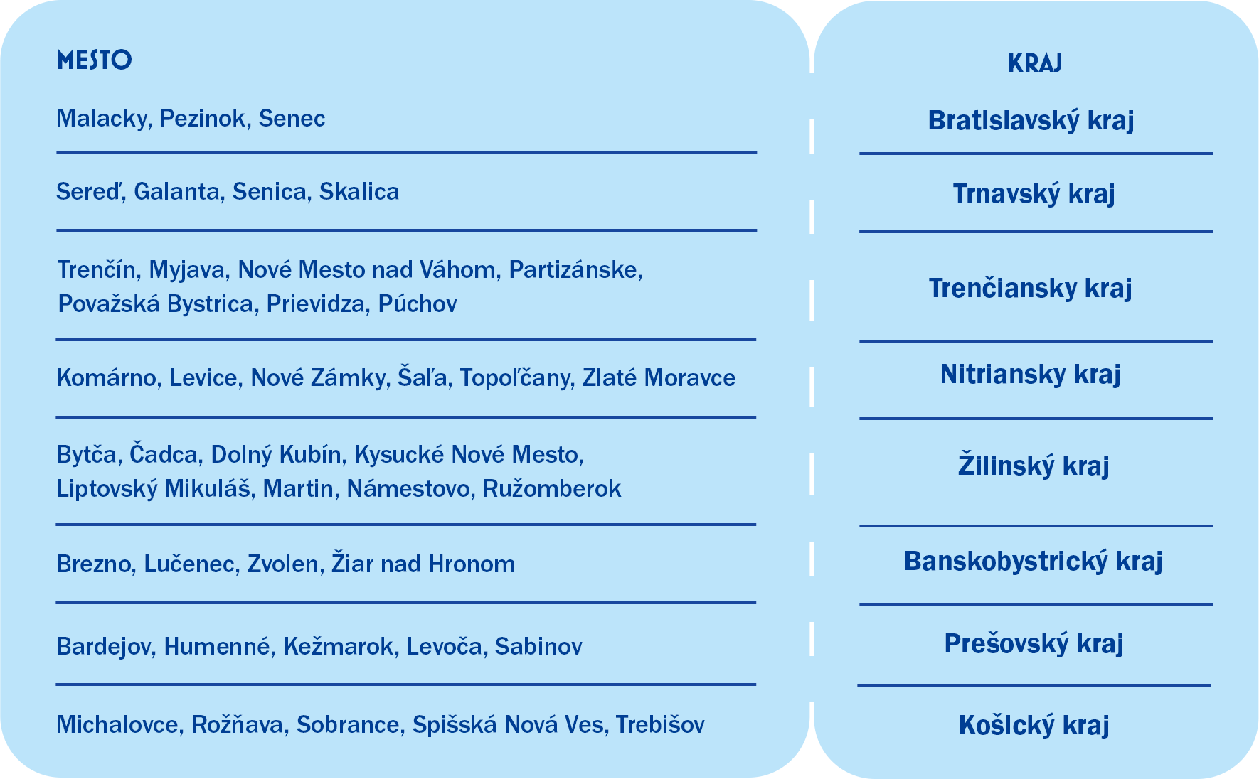 Kde hledáme?