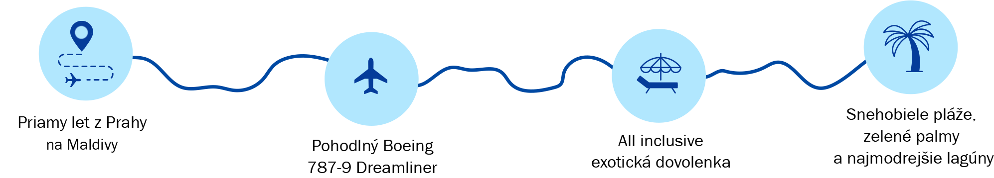 Ikony
